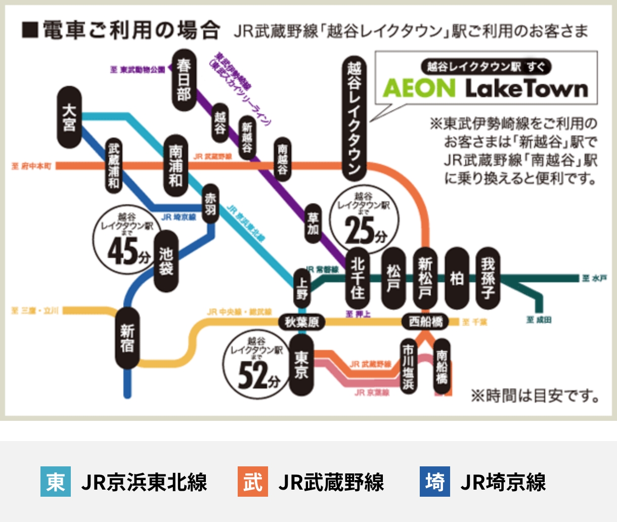 電車ご利用の場合