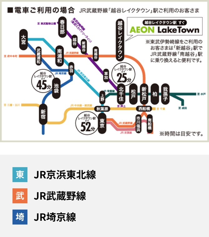 電車ご利用の場合
